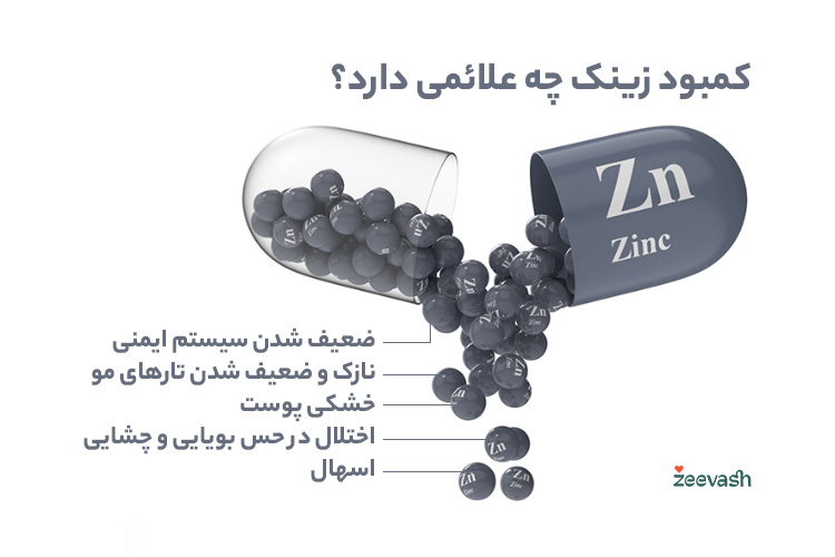 کمبود زینک چه علائمی دارد؟